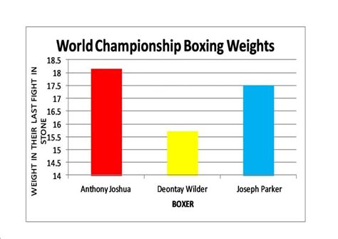 boxer weight distribution|weight division chart boxrec.